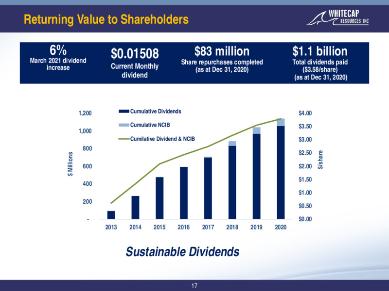 March 2021 Corporate Presentation – Whitecap Resources Inc. – slide 17