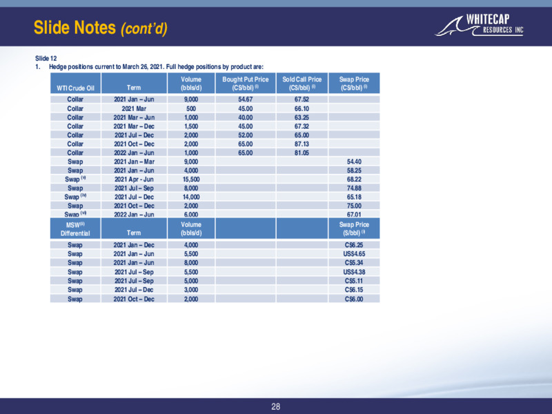 March 2021 Corporate Presentation – Whitecap Resources Inc. – slide 26