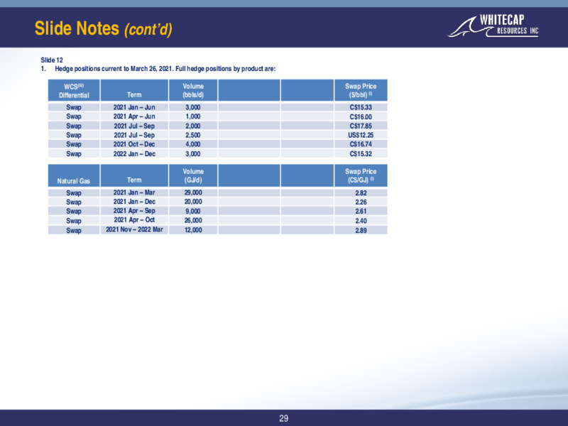 March 2021 Corporate Presentation – Whitecap Resources Inc. – slide 27