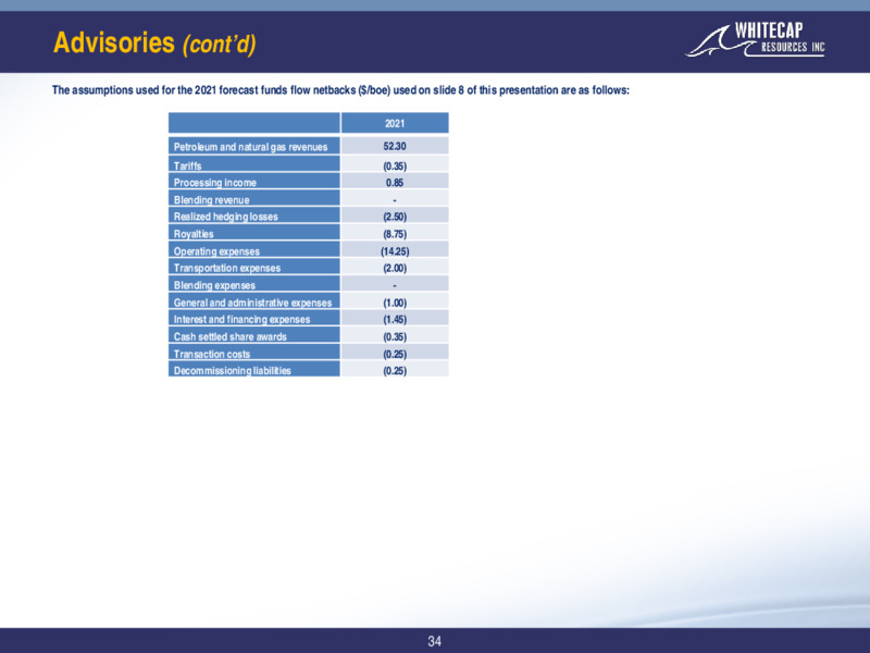 March 2021 Corporate Presentation – Whitecap Resources Inc. – slide 29