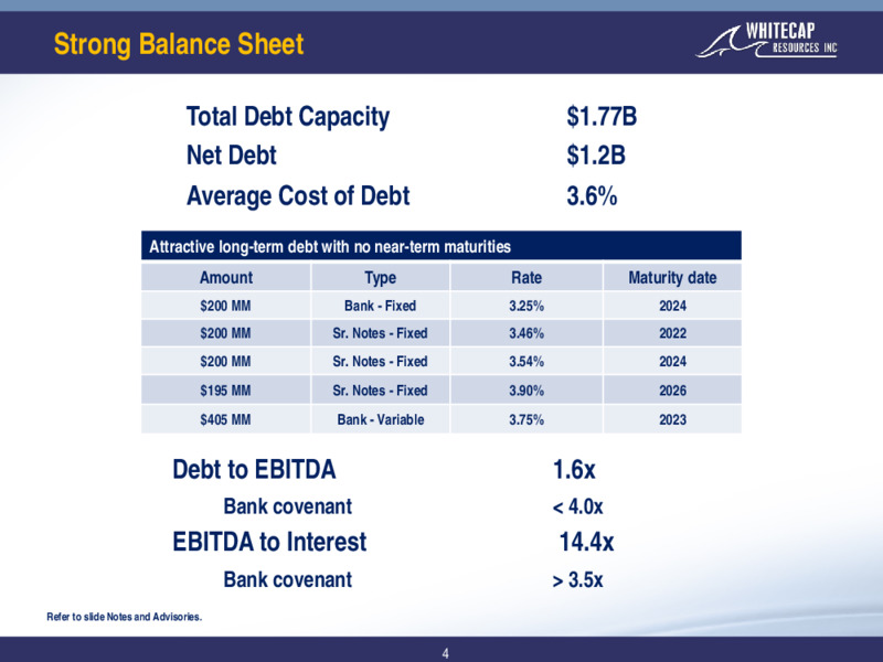 April 2020 Corporate Presentation – Whitecap Resources Inc. – slide 4
