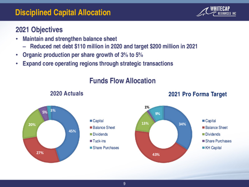 April 2021 Corporate Presentation – Whitecap Resources Inc. – slide 9
