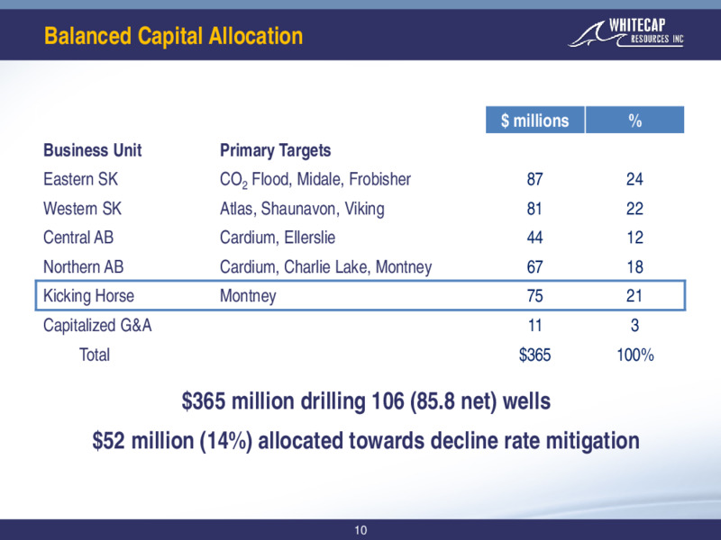 April 2021 Corporate Presentation – Whitecap Resources Inc. – slide 10