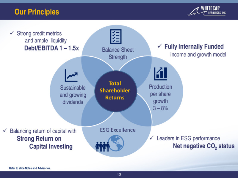 April 2021 Corporate Presentation – Whitecap Resources Inc. – slide 13