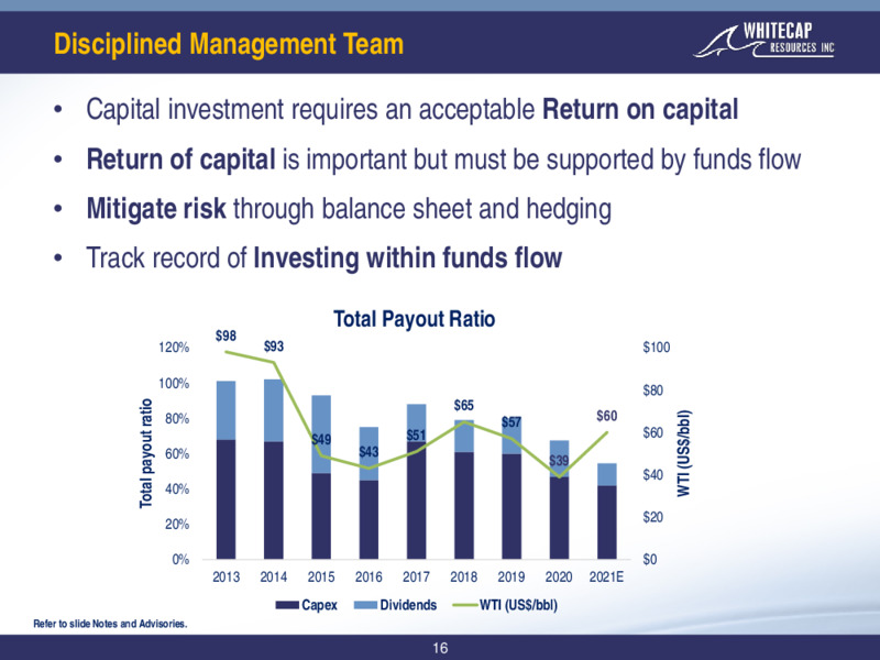 April 2021 Corporate Presentation – Whitecap Resources Inc. – slide 16