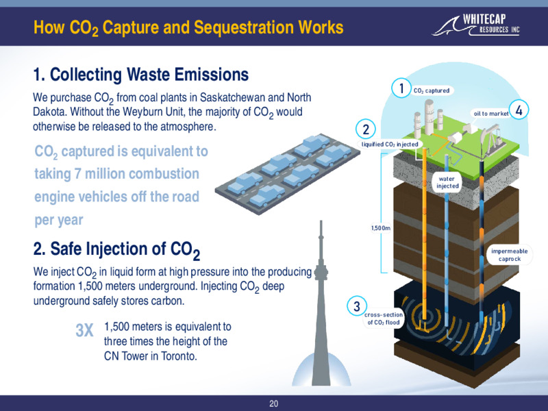 April 2021 Corporate Presentation – Whitecap Resources Inc. – slide 20