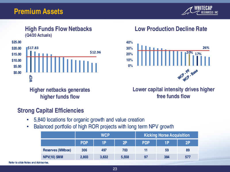 April 2021 Corporate Presentation – Whitecap Resources Inc. – slide 23