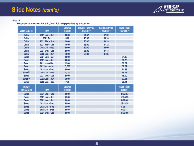 April 2021 Corporate Presentation – Whitecap Resources Inc. – slide 27