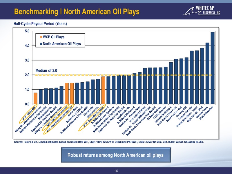 April 2019 Corporate Presentation – Whitecap Resources Inc. – slide 14