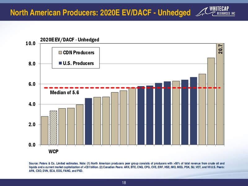 April 2019 Corporate Presentation – Whitecap Resources Inc. – slide 18