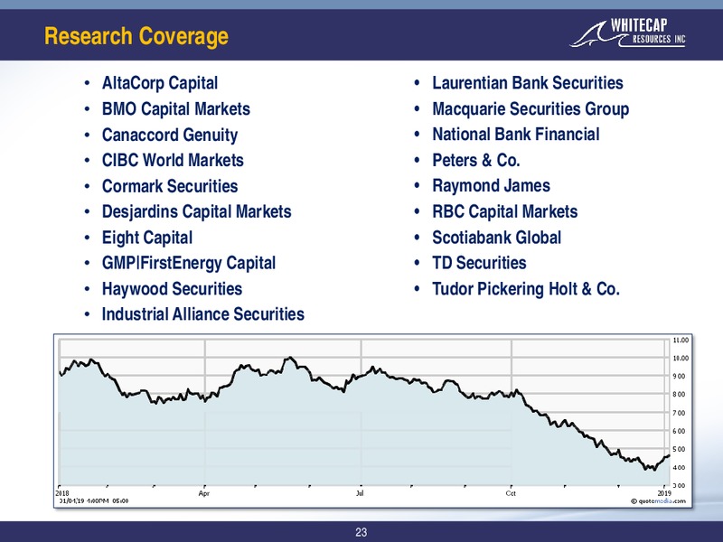April 2019 Corporate Presentation – Whitecap Resources Inc. – slide 23