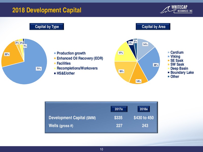 April 2018 Corporate Presentation – Whitecap Resources Inc. – slide 10