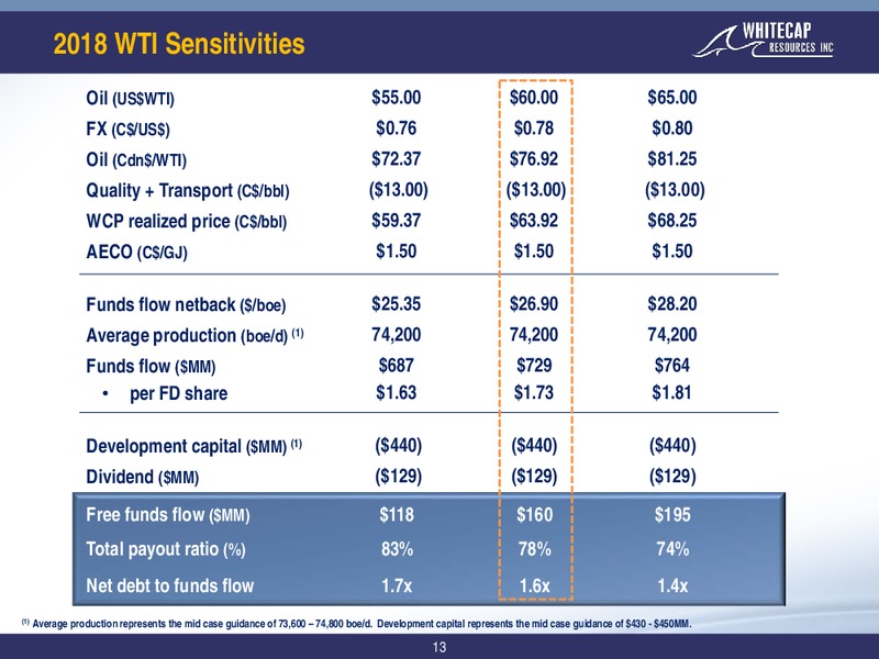 April 2018 Corporate Presentation – Whitecap Resources Inc. – slide 13