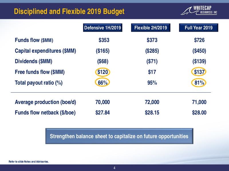 1Q 2019 Earnings Presentation – Whitecap Resources Inc. – slide 4