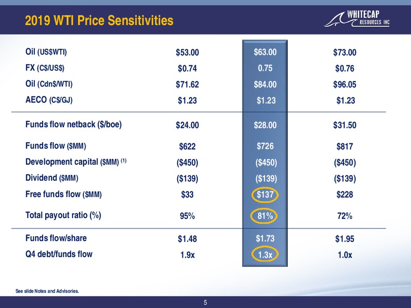 1Q 2019 Earnings Presentation – Whitecap Resources Inc. – slide 5