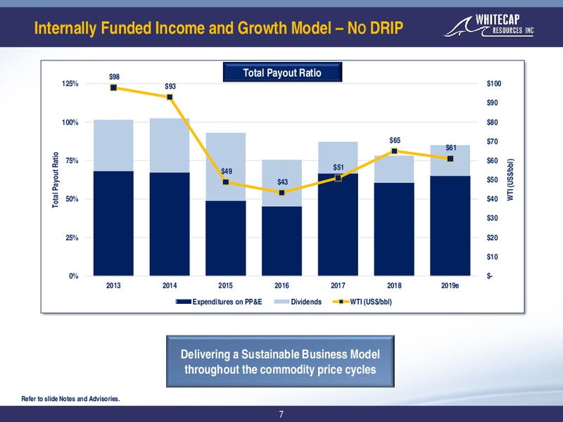 1Q 2019 Earnings Presentation – Whitecap Resources Inc. – slide 7