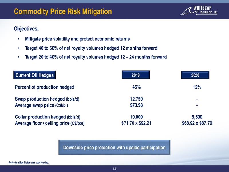 1Q 2019 Earnings Presentation – Whitecap Resources Inc. – slide 14