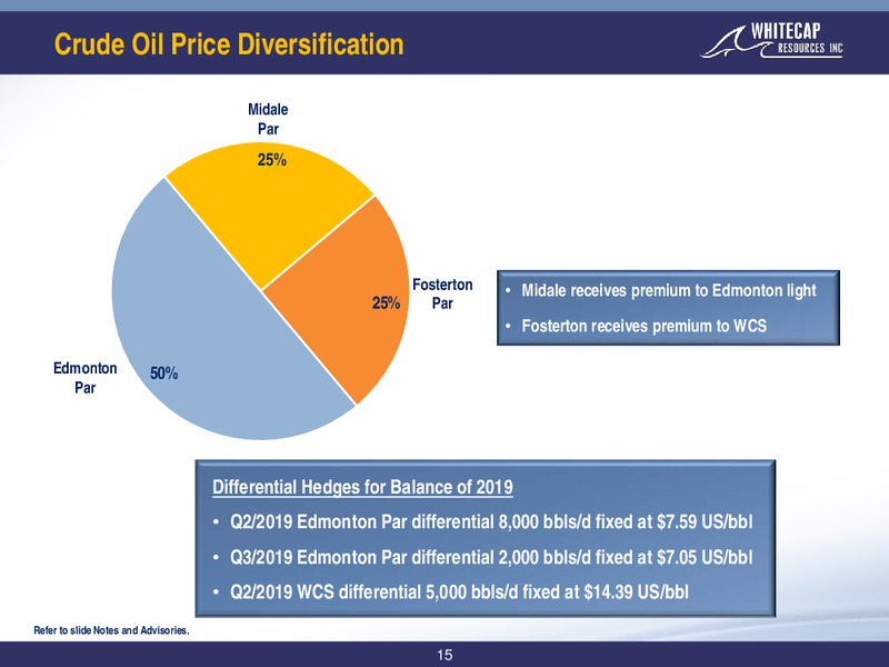 1Q 2019 Earnings Presentation – Whitecap Resources Inc. – slide 15