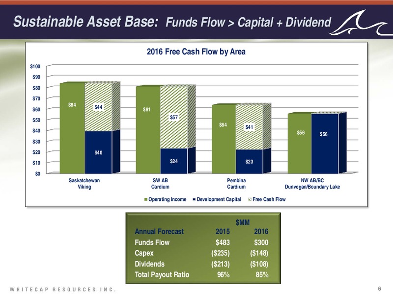 May 2016 Investor Presentation – Whitecap Resources Inc. – slide 5