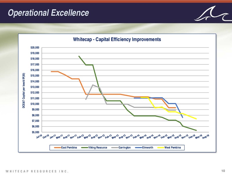 May 2016 Investor Presentation – Whitecap Resources Inc. – slide 9