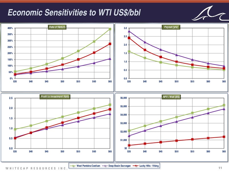 May 2016 Investor Presentation – Whitecap Resources Inc. – slide 10