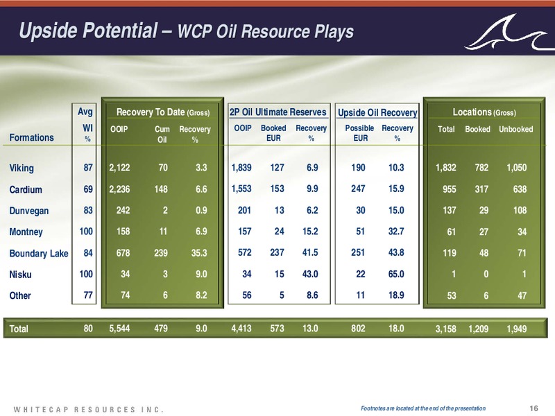 May 2016 Investor Presentation – Whitecap Resources Inc. – slide 15