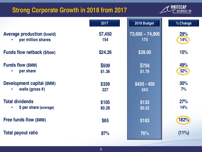 May 2018 Corporate Presentation – Whitecap Resources Inc. – slide 8
