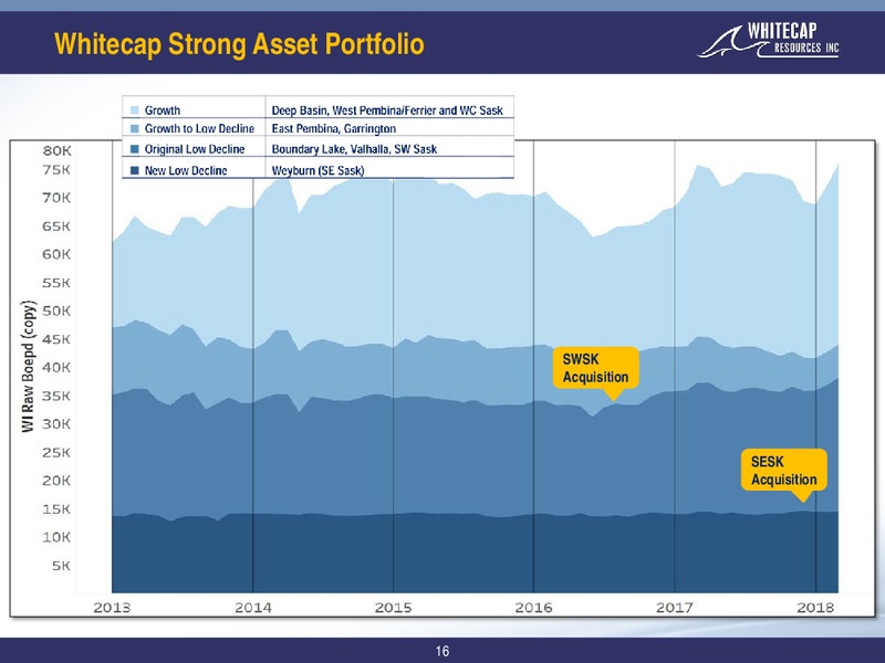 May 2018 Corporate Presentation – Whitecap Resources Inc. – slide 16