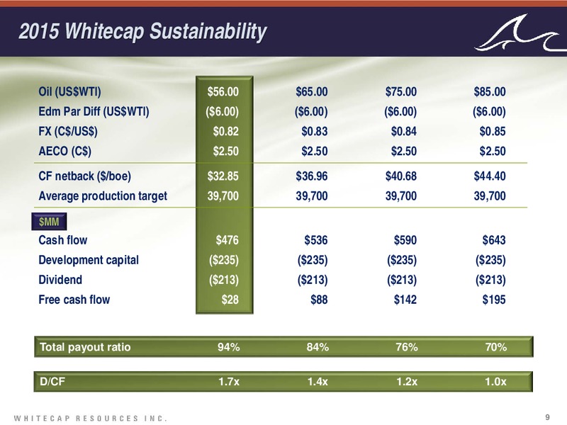 June 2015 Investor Presentation – Whitecap Resources Inc. – slide 9