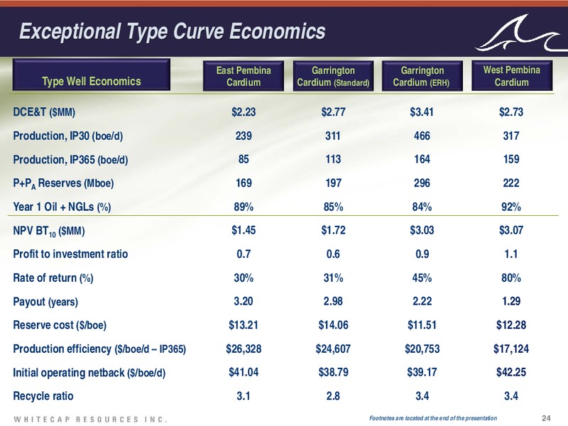 June 2015 Investor Presentation – Whitecap Resources Inc. – slide 24