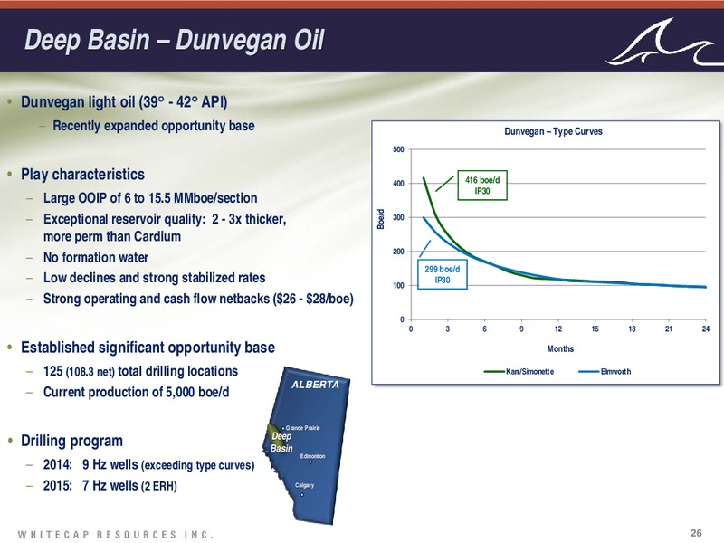 June 2015 Investor Presentation – Whitecap Resources Inc. – slide 26