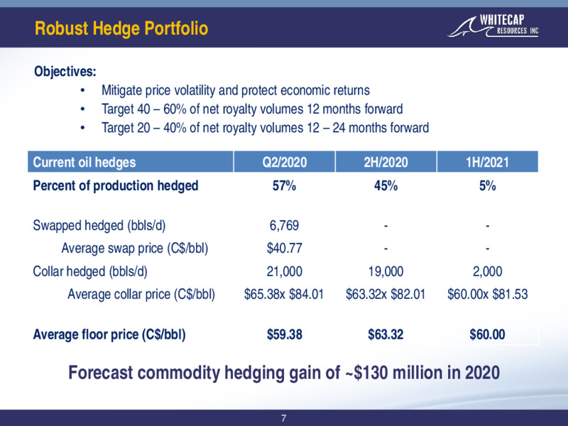 June 2020 Corporate Presentation – Whitecap Resources Inc. – slide 7