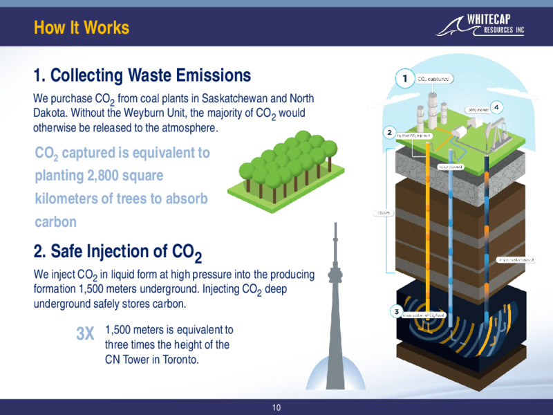 June 2020 Corporate Presentation – Whitecap Resources Inc. – slide 10