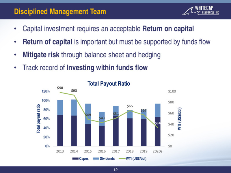 June 2020 Corporate Presentation – Whitecap Resources Inc. – slide 12