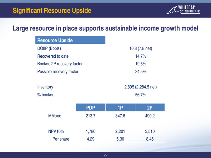 June 2020 Corporate Presentation – Whitecap Resources Inc. – slide 22