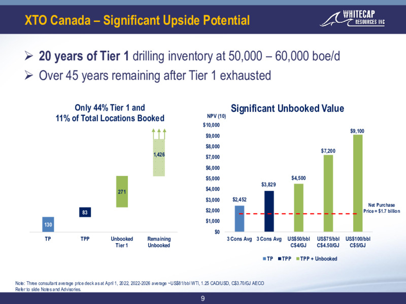 June 2022 Corporate Presentation – Whitecap Resources Inc. – slide 9