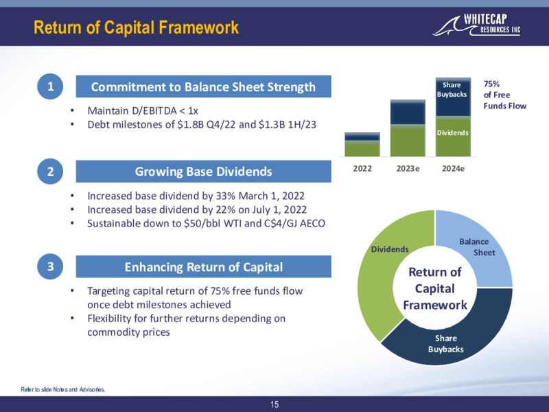 June 2022 Corporate Presentation – Whitecap Resources Inc. – slide 15