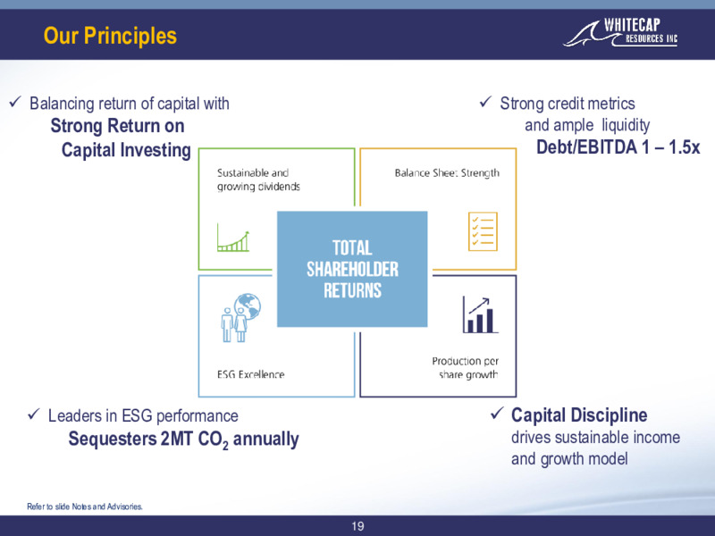 June 2022 Corporate Presentation – Whitecap Resources Inc. – slide 19
