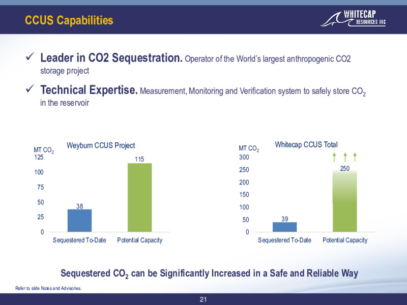June 2022 Corporate Presentation – Whitecap Resources Inc. – slide 21