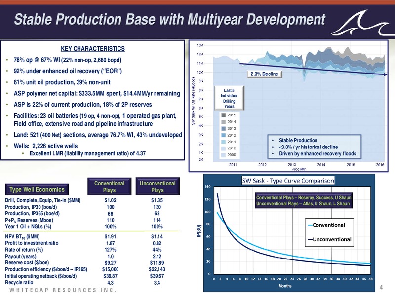 June 2016 Corporate Presentation – Whitecap Resources Inc. – slide 4