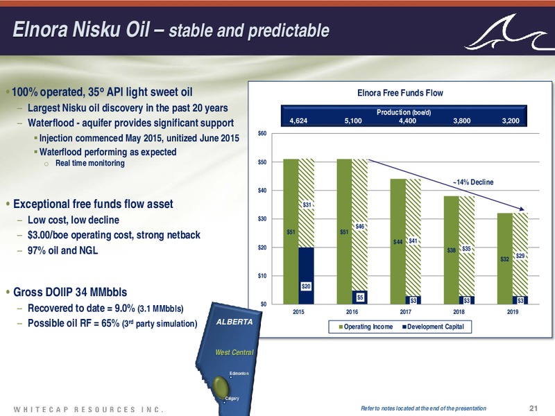 June 2016 Corporate Presentation – Whitecap Resources Inc. – slide 21