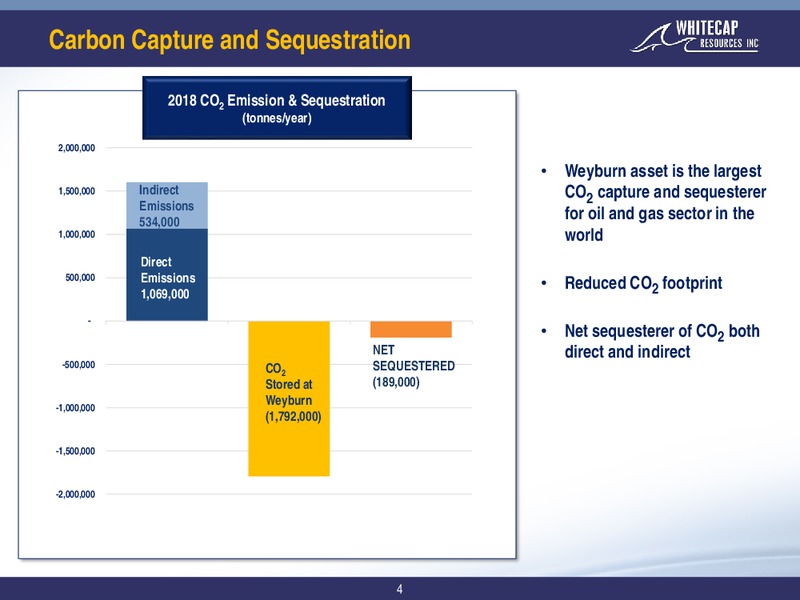 June 2019 Corporate Presentation – Whitecap Resources Inc. – slide 4
