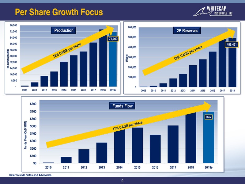 June 2019 Corporate Presentation – Whitecap Resources Inc. – slide 9