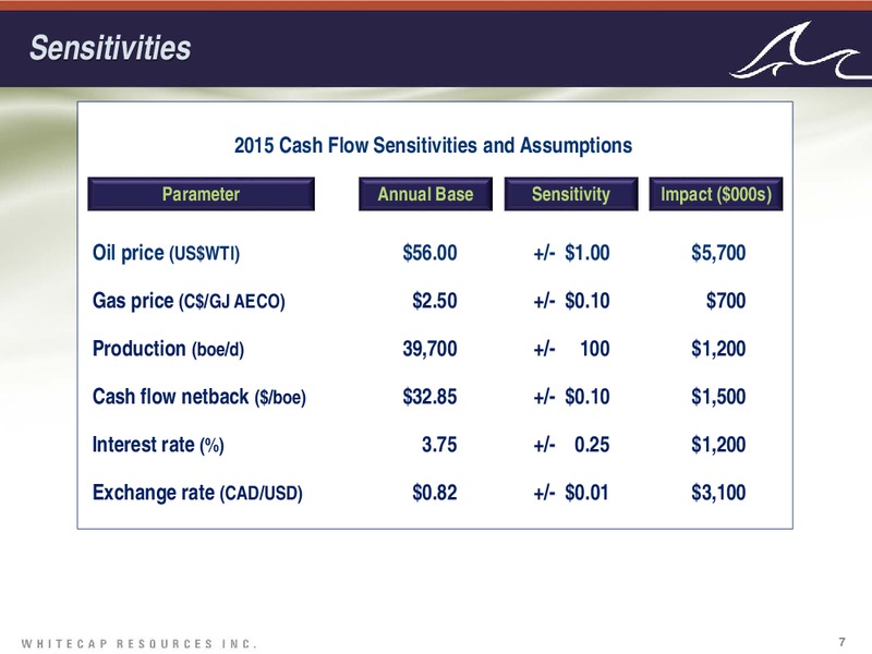 JULY 2015 INVESTOR PRESENTATION – Whitecap Resources Inc. – slide 7