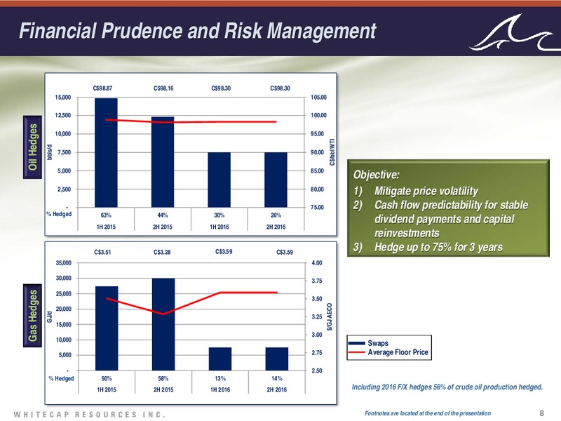 JULY 2015 INVESTOR PRESENTATION – Whitecap Resources Inc. – slide 8