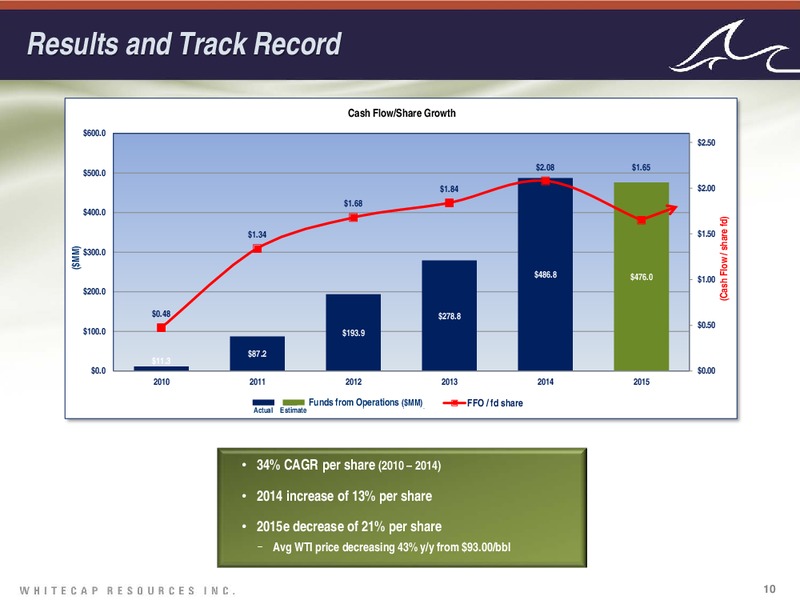 JULY 2015 INVESTOR PRESENTATION – Whitecap Resources Inc. – slide 10