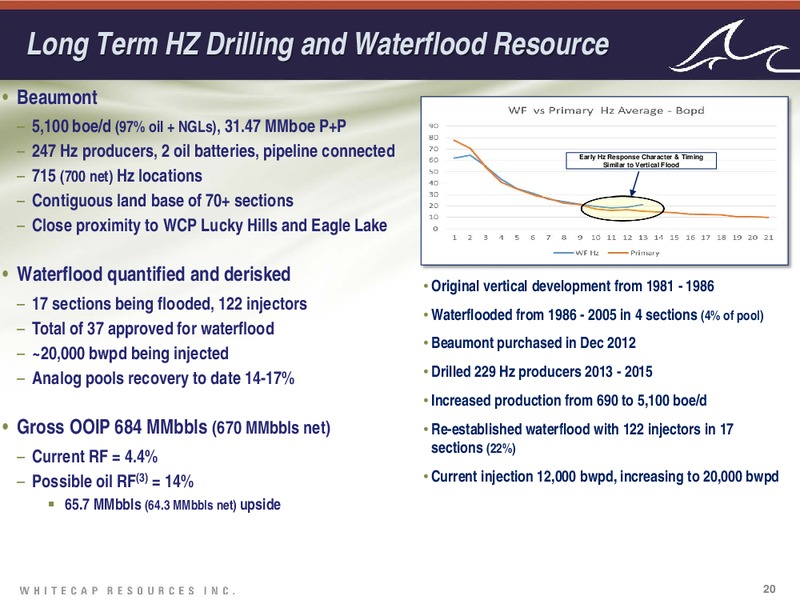 JULY 2015 INVESTOR PRESENTATION – Whitecap Resources Inc. – slide 20