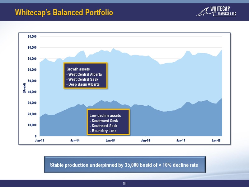 July 2018 Corporate Presentation – Whitecap Resources Inc. – slide 19