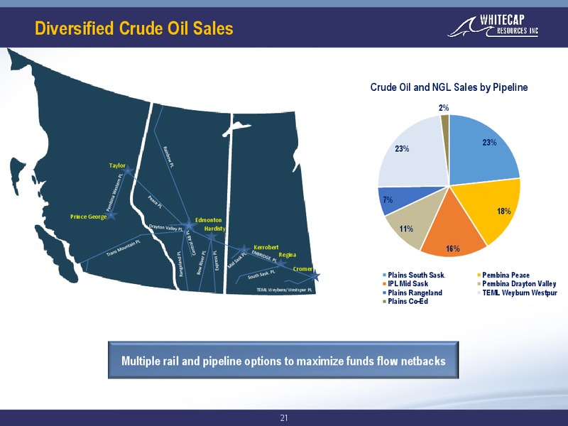 July 2018 Corporate Presentation – Whitecap Resources Inc. – slide 21