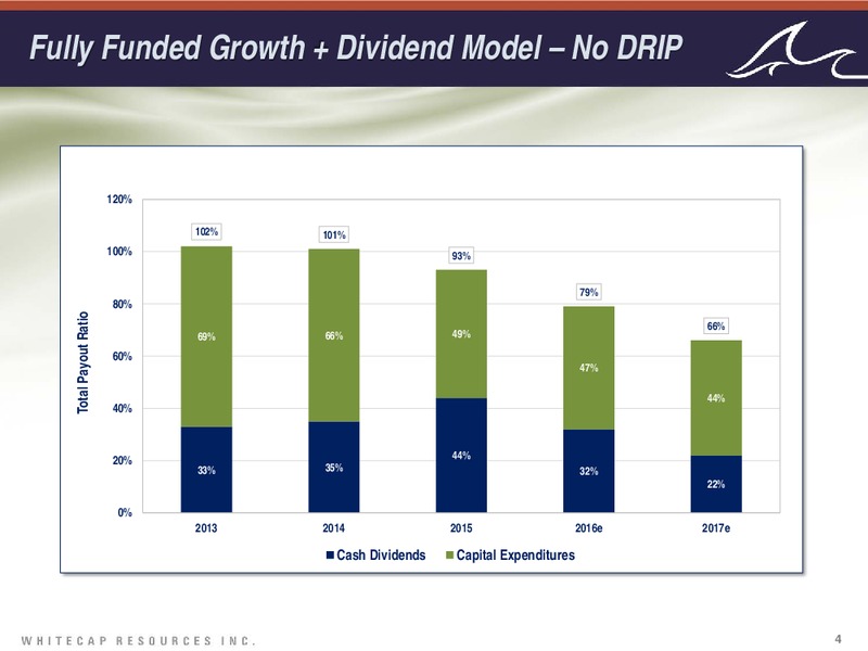 July 2016 Corporate Presentation – Whitecap Resources Inc. – slide 4